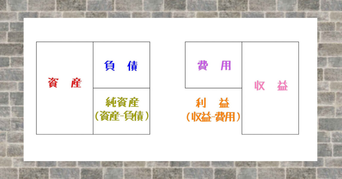 勘定科目の５つのグループについて