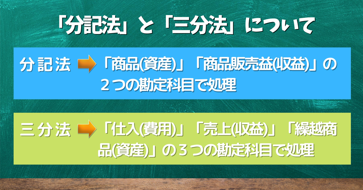 「分記法」と「三分法」について