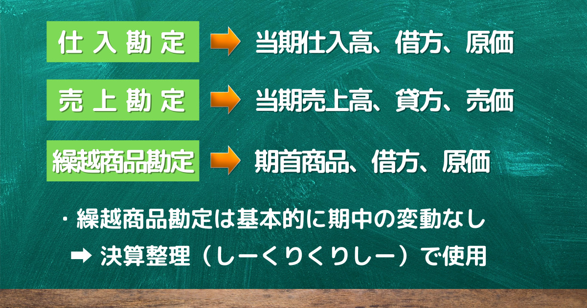 「三分法」とは