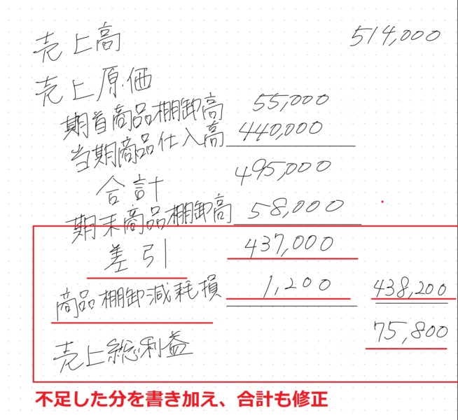 電子ならではのメリット