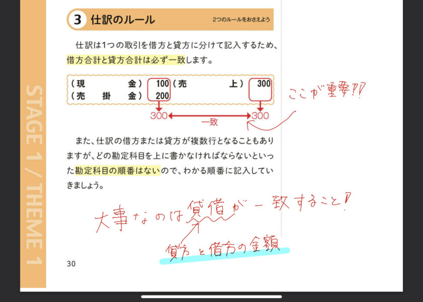 電子書籍に書き込めるようにするには